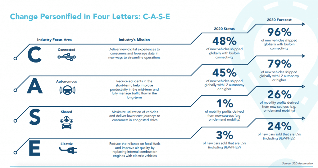 Change Personified In Four Letters: C-A-S-E